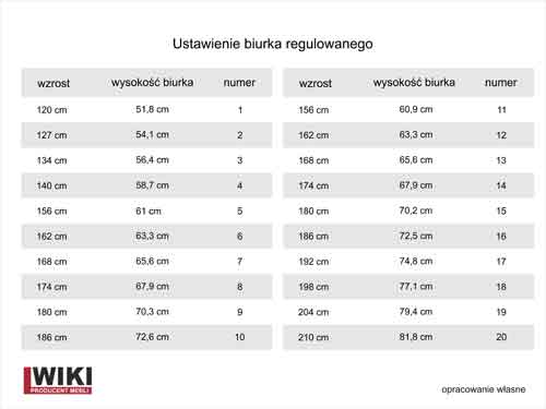 Tabela ustawień