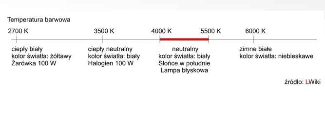 temperatura barwowa